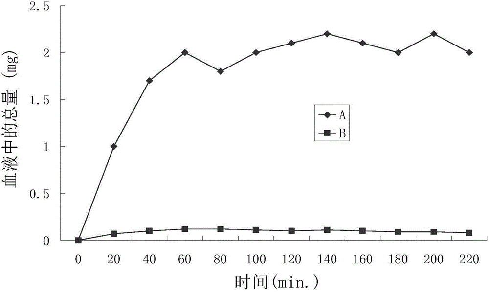 Water-soluble ketoprofen with high skin penetration speed and positive charges and prodrug of related compound