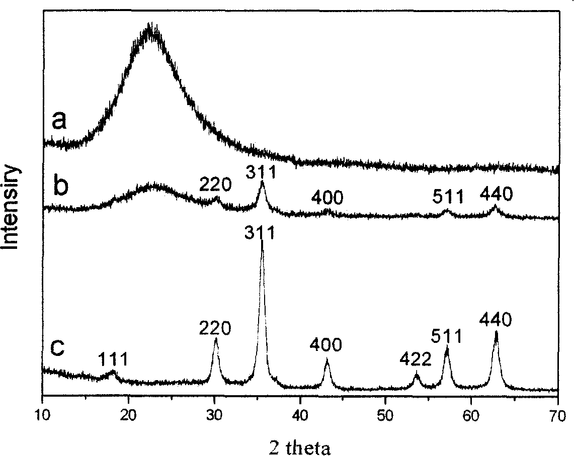 Method for producing magnetic hollow silicon dioxide particle