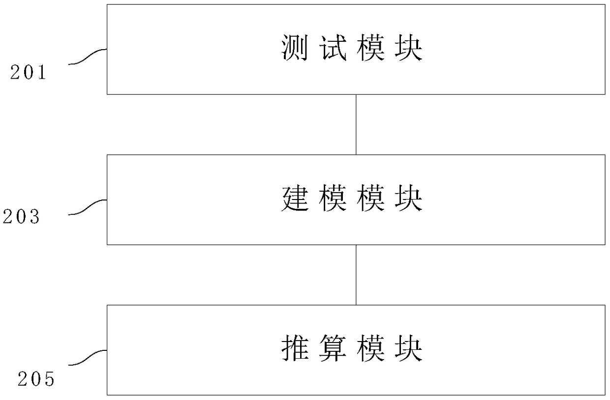 Calculation method and system for direct-current internal resistance of lithium-ion battery