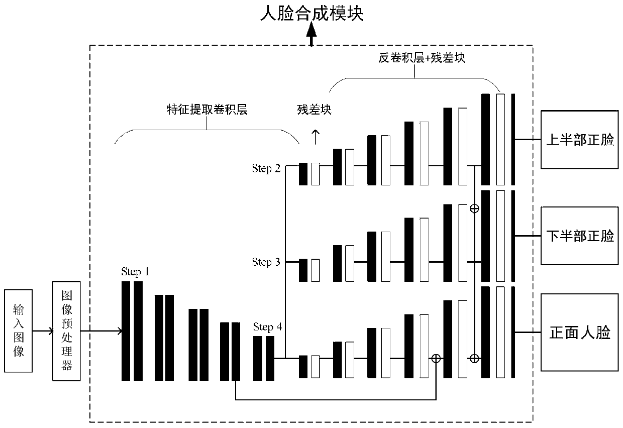 Multi-pose facial expression recognition method based on generative adversarial network