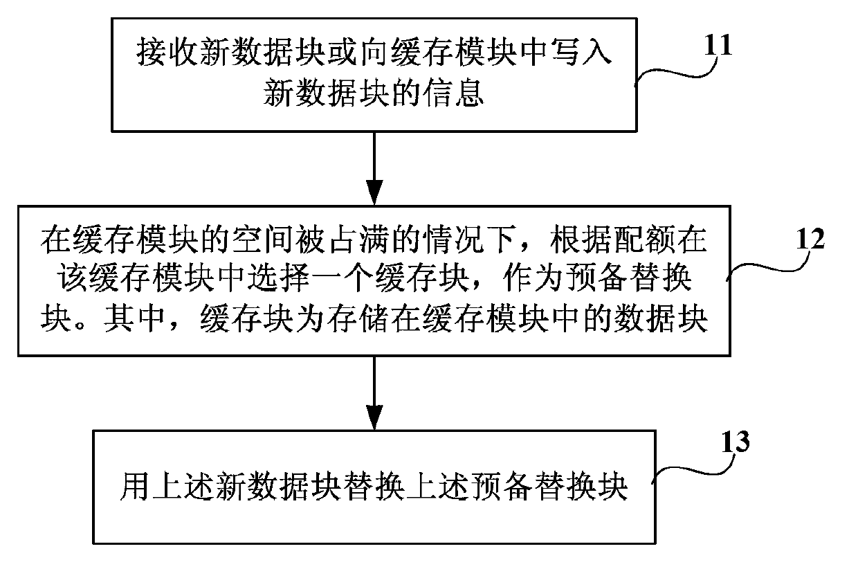 Method and device for replacing data in caching module