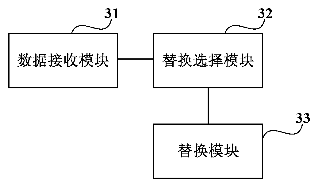 Method and device for replacing data in caching module