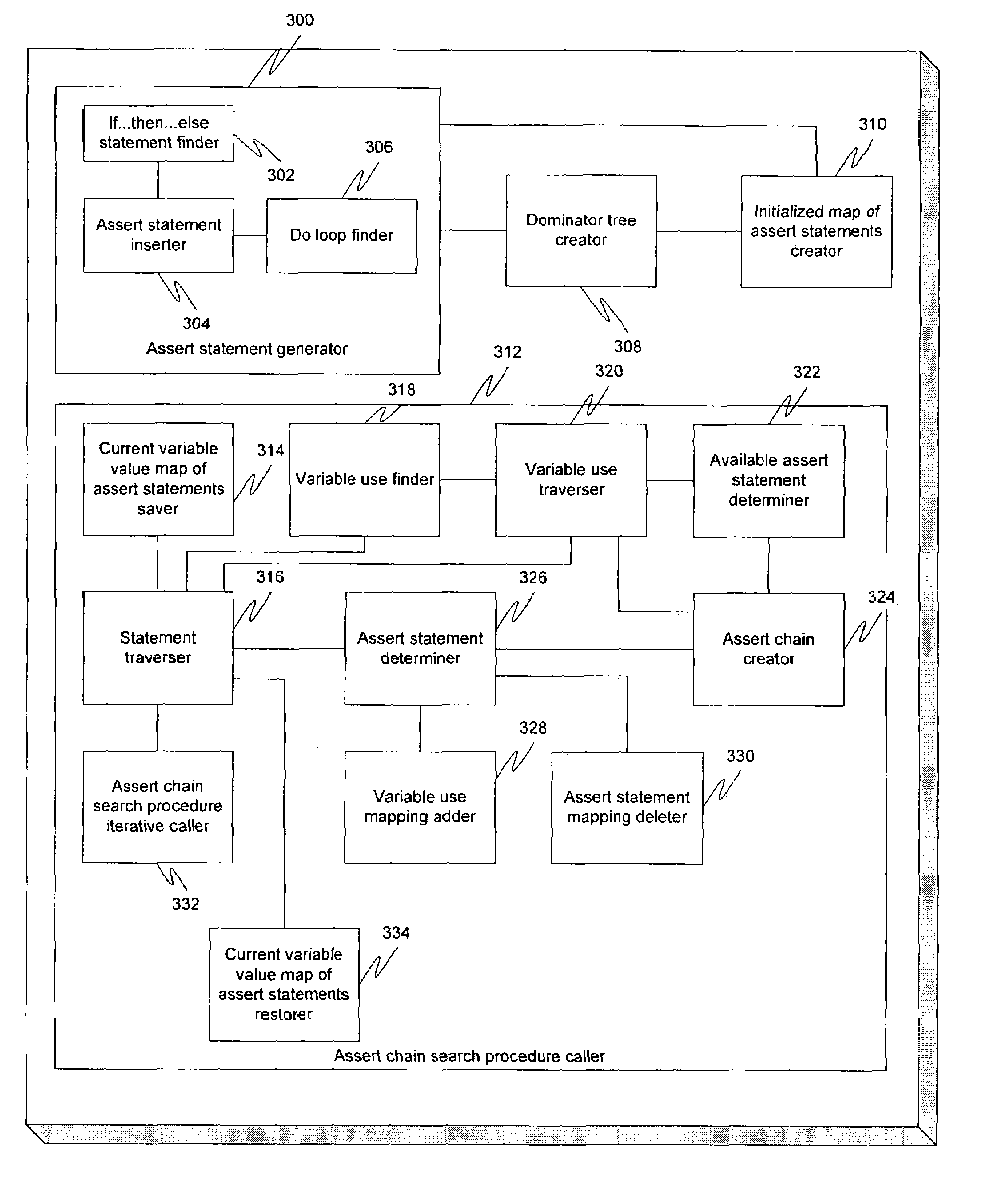 Factored assert chains