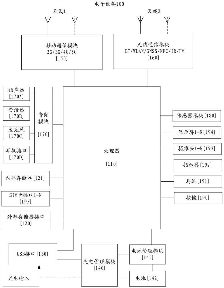 Application starting method and electronic equipment