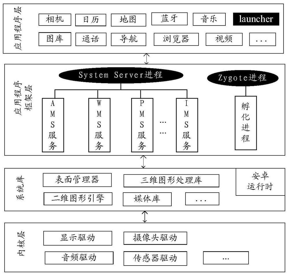 Application starting method and electronic equipment