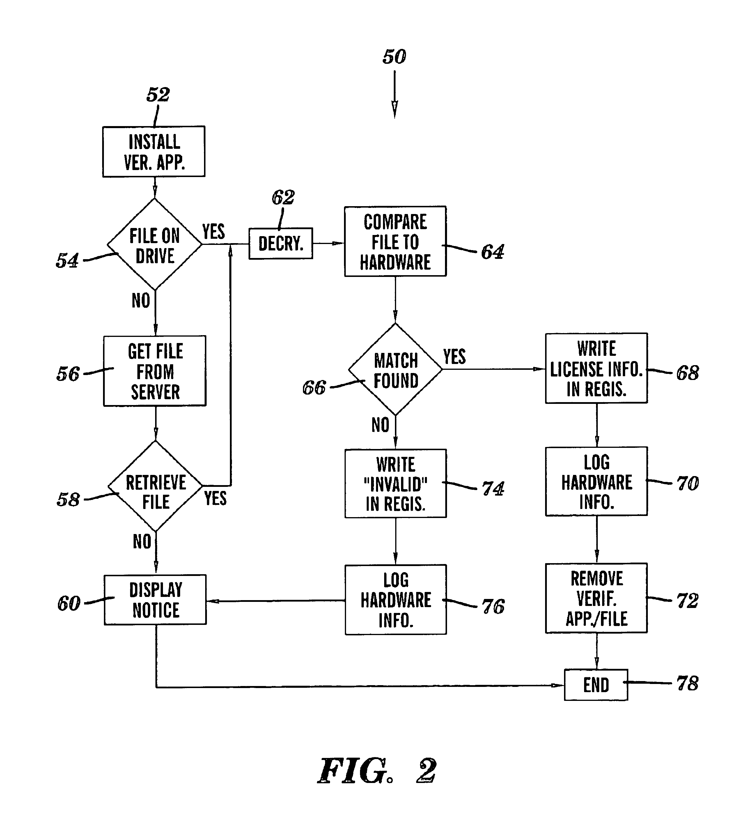 Method and system verifying product licenses using hardware and product identifications