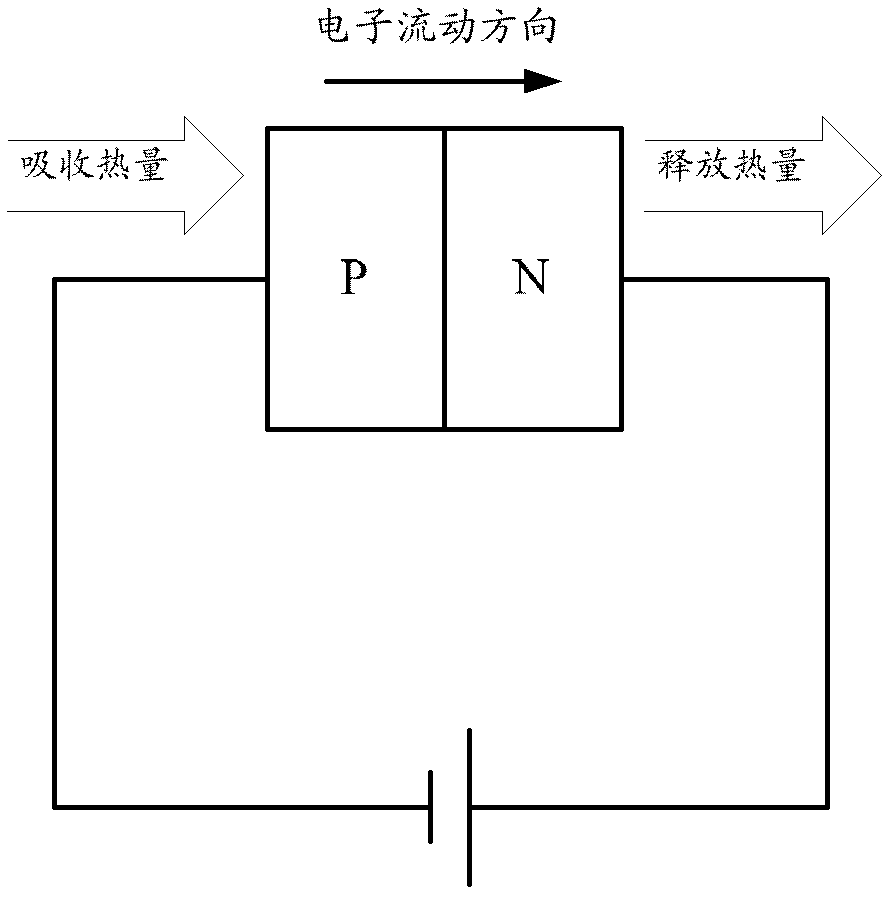 Kitchen ware based on semiconductor thermoelectric effect