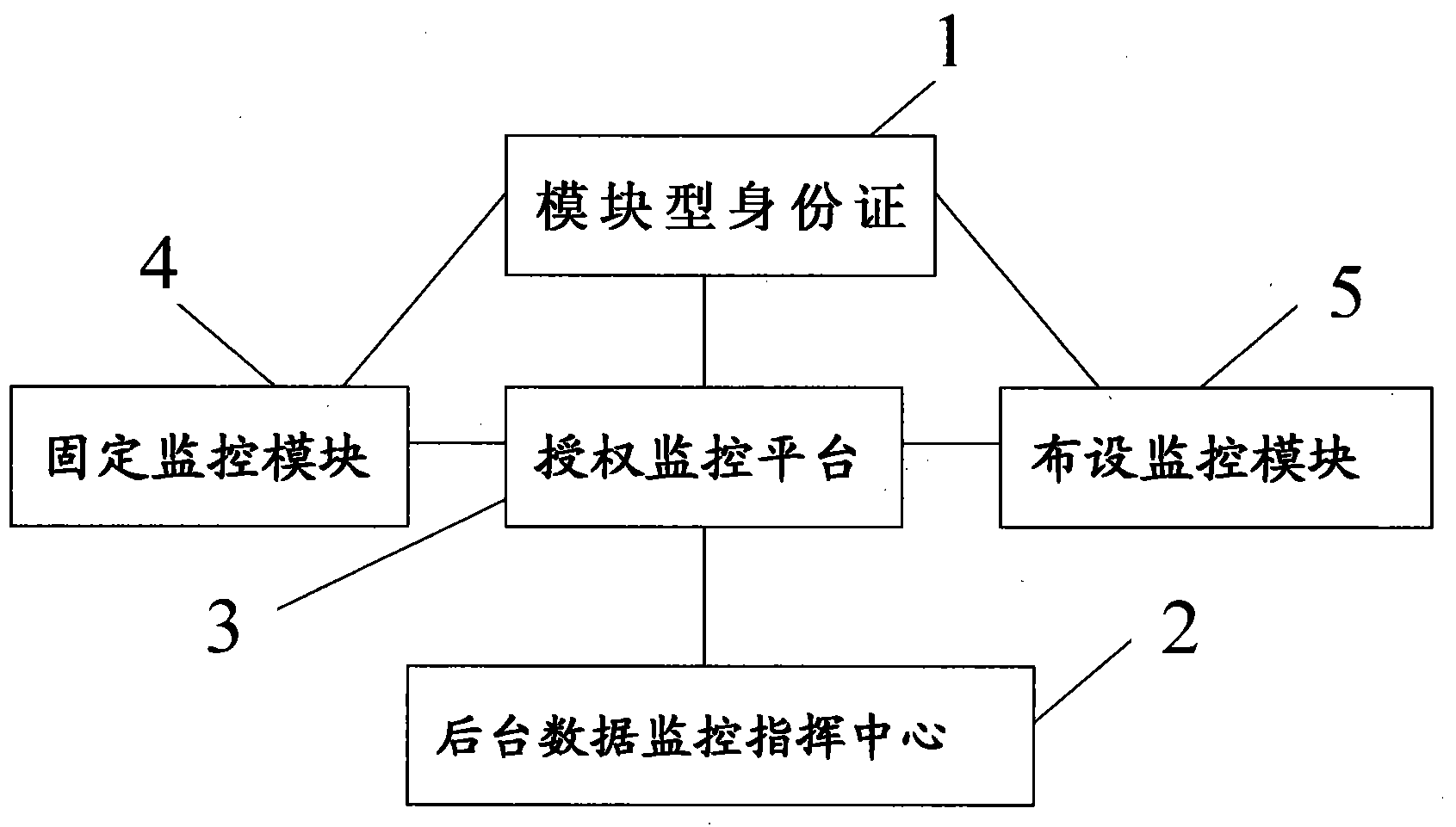 Monitoring method and structure of tracking module type identity card