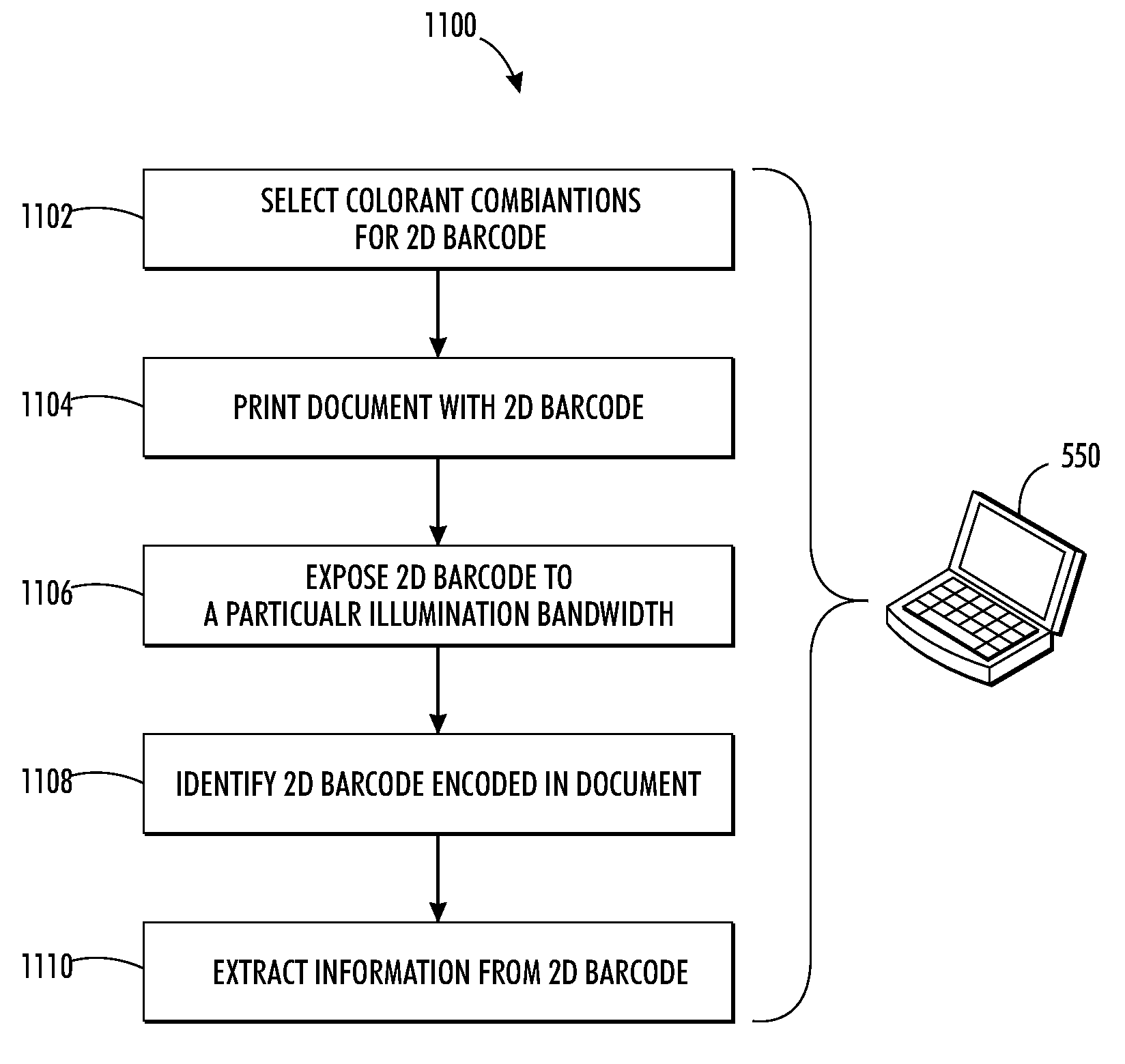 Phase locked IR encoding for peened 2d barcodes