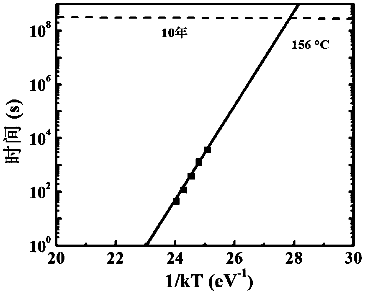 Phase change material for phase change memory and preparation method thereof