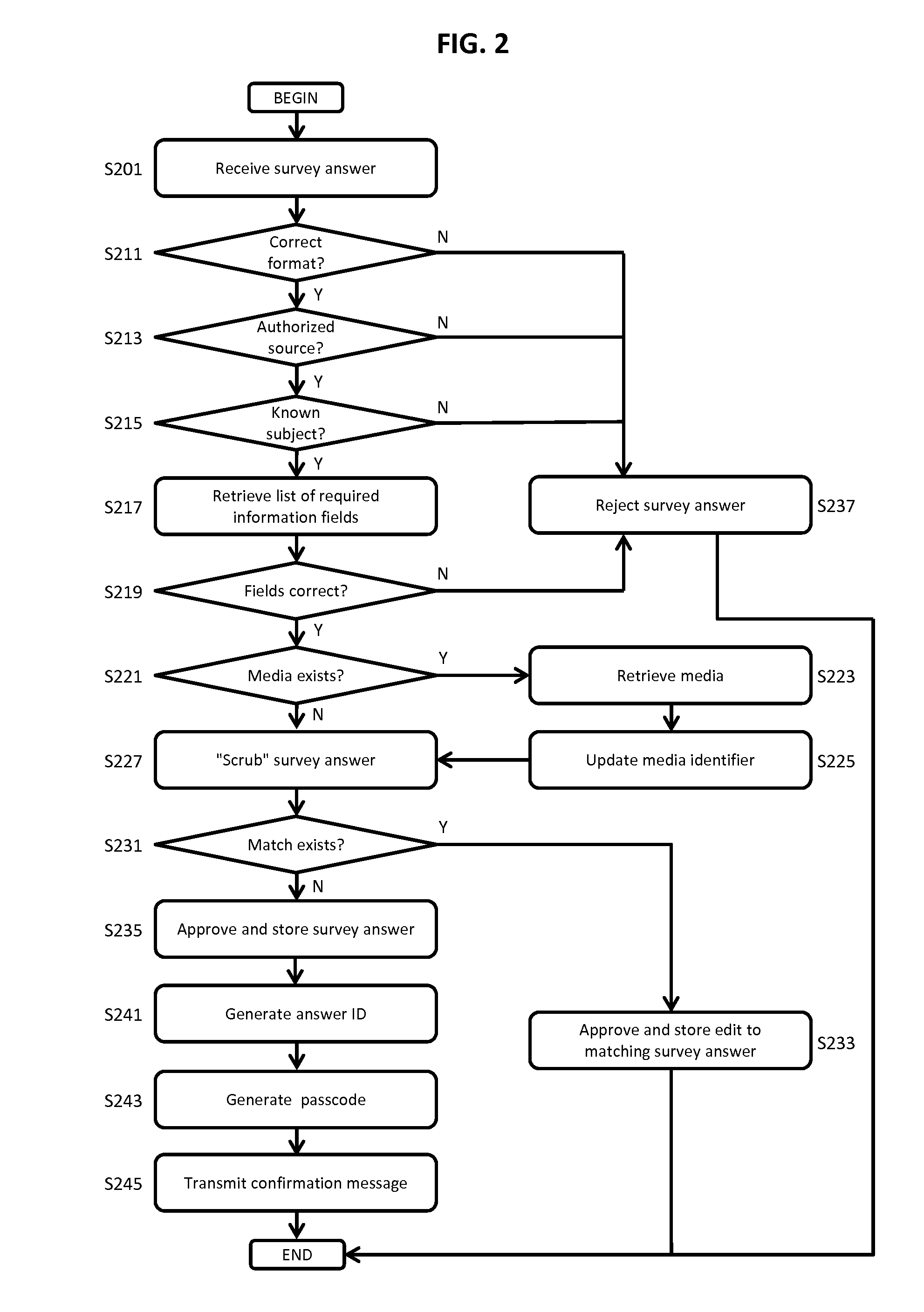 Systems and Methods for Receiving, Aggregating, and Editing Survey Answers from Multiple Sources