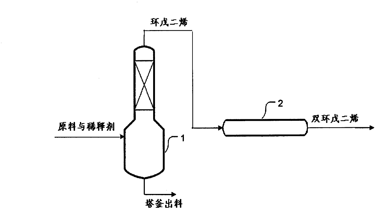 Method for preparing high-purity dicyclopentadiene