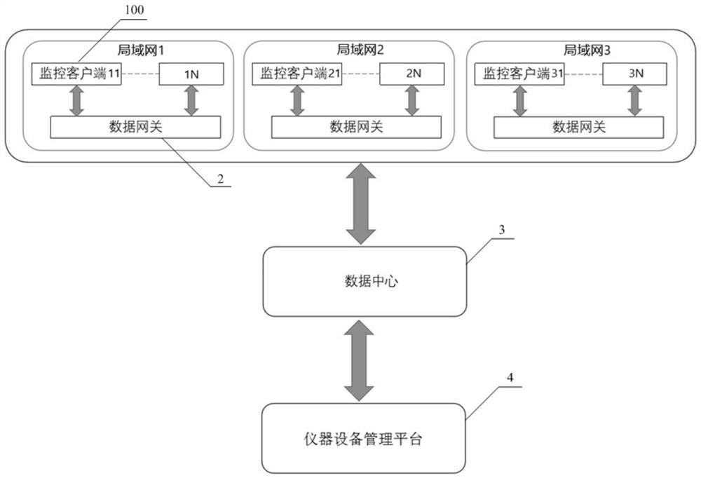 Instrument and equipment monitoring system and method based on process monitoring and data gateway