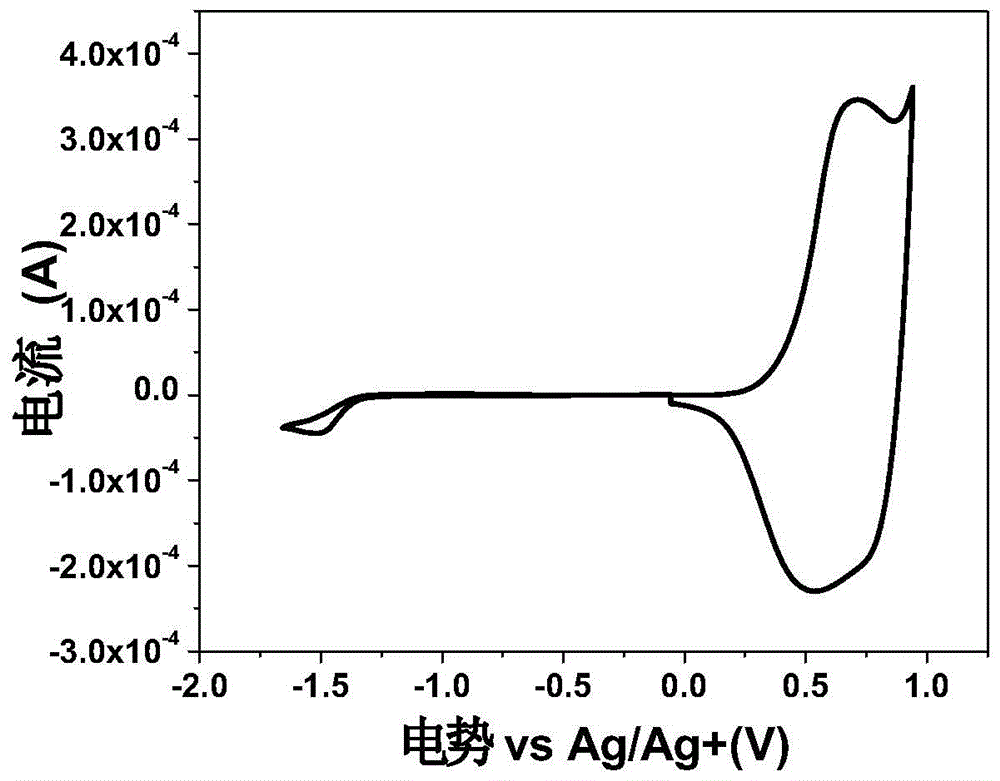 A kind of conjugated polymer containing sulfone group and its preparation method and application