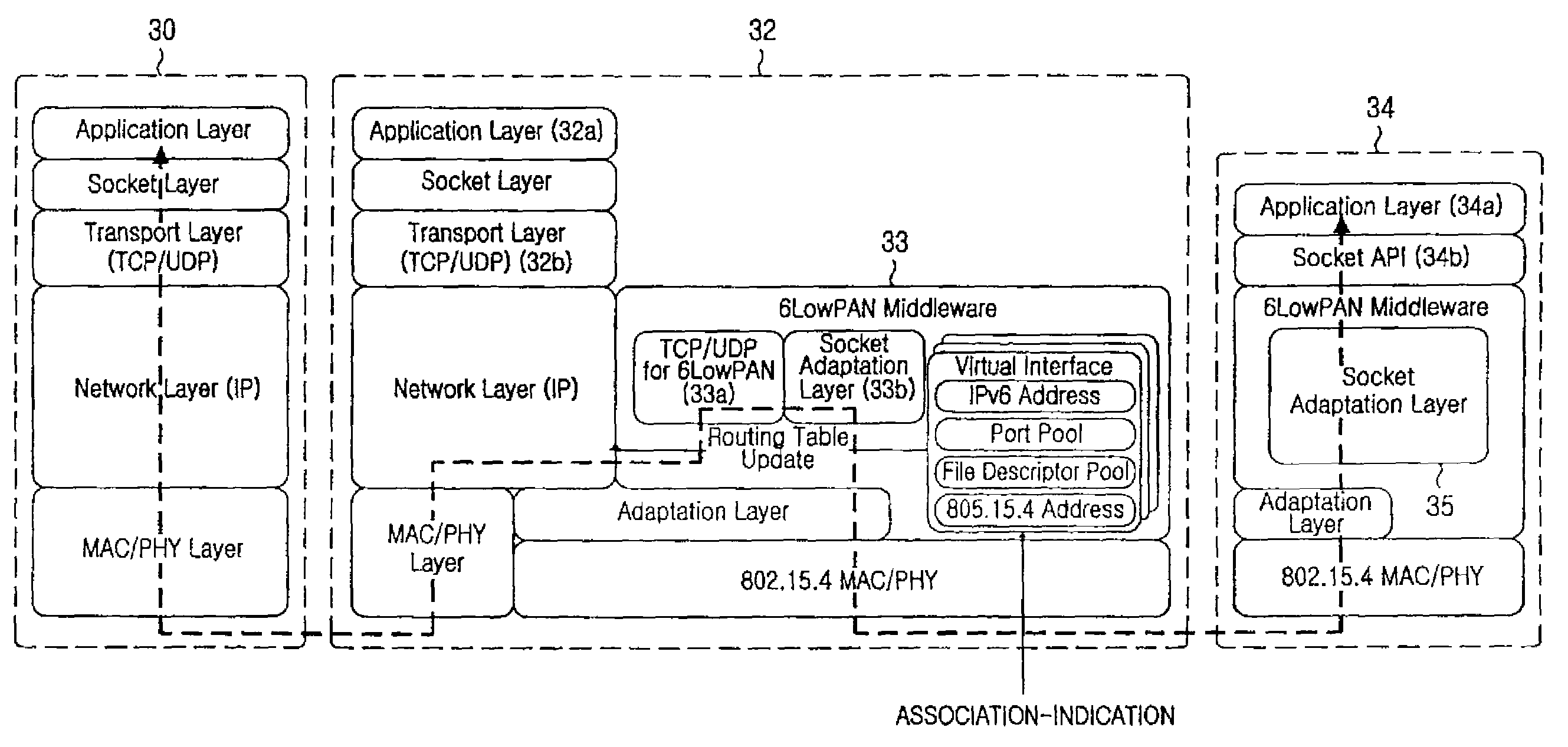 Method and apparatus for providing gateway to transmit IPv6 packet in a wireless local area network system