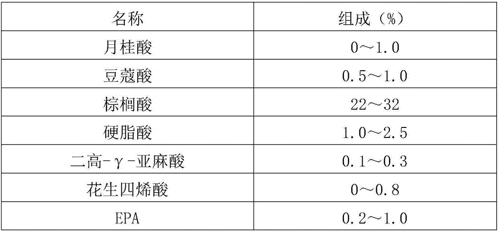 Bacterium strain for producing docosahexaenoic acid and use thereof