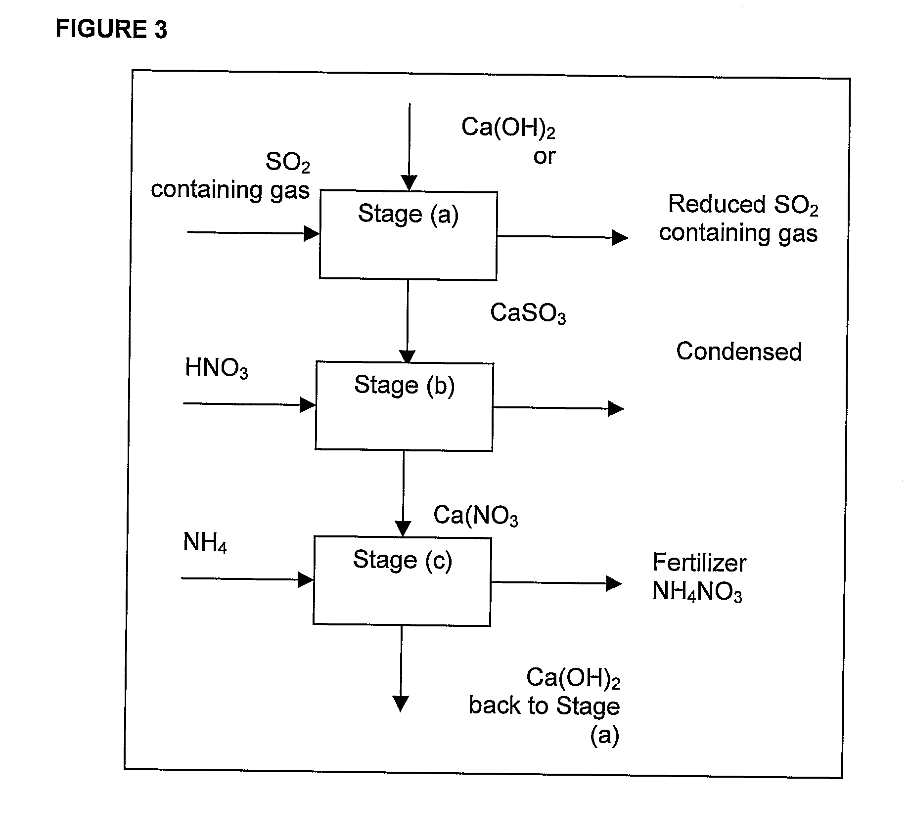 Method for the Combined Production of a Sulfur Oxide Containing Product and a Fertilizer