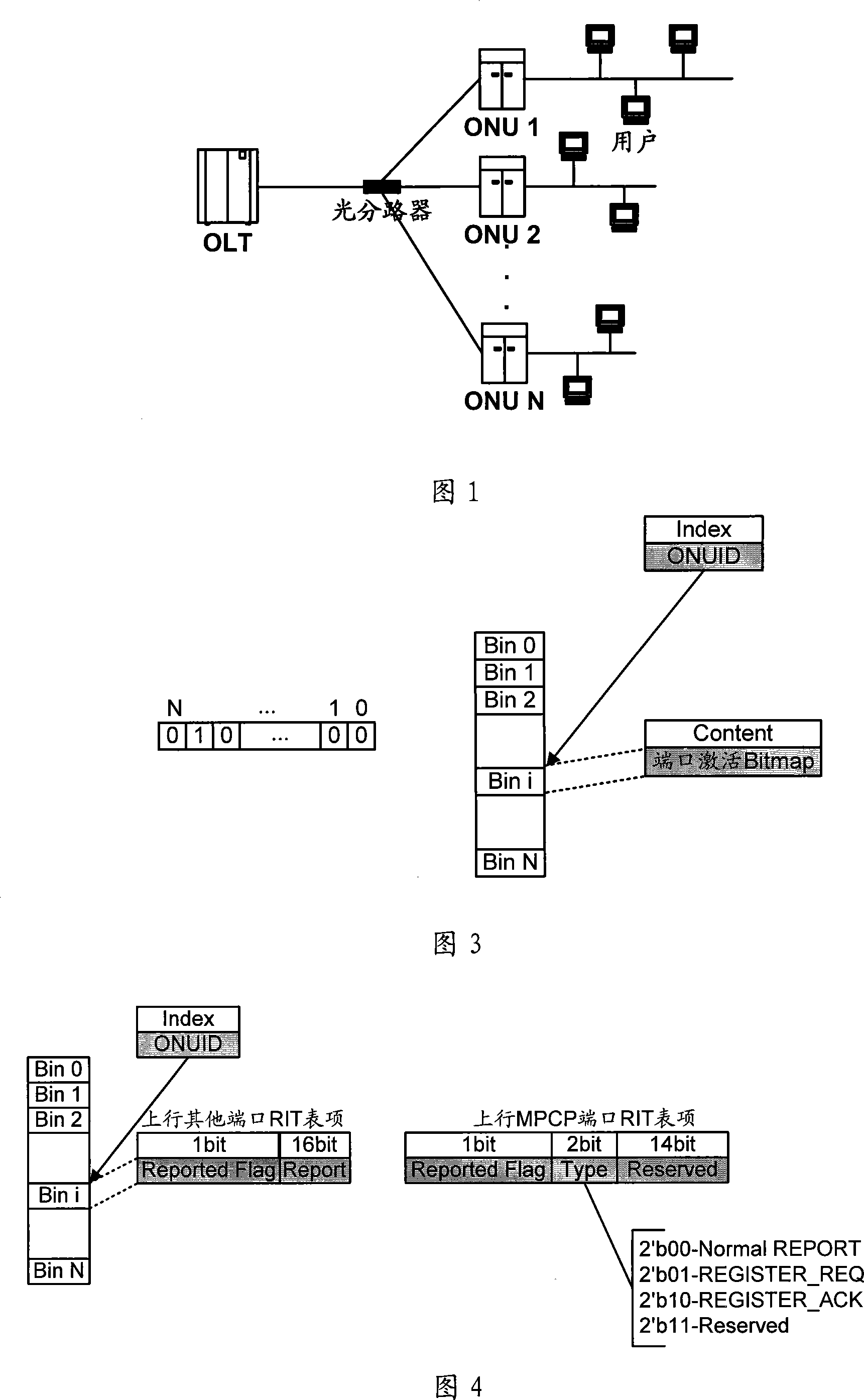 Dynamic bandwidth allocation device and method of passive optical network