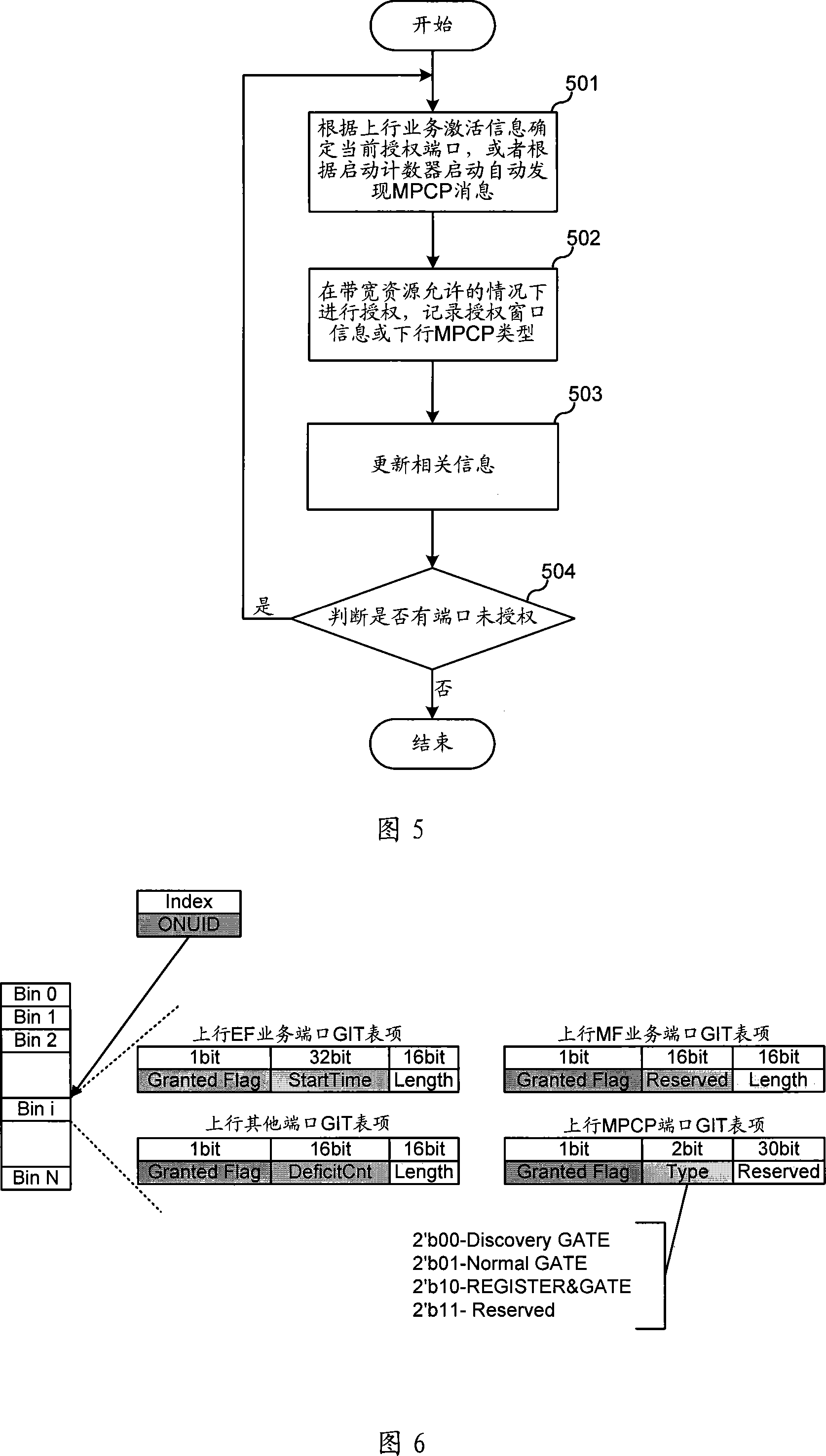 Dynamic bandwidth allocation device and method of passive optical network