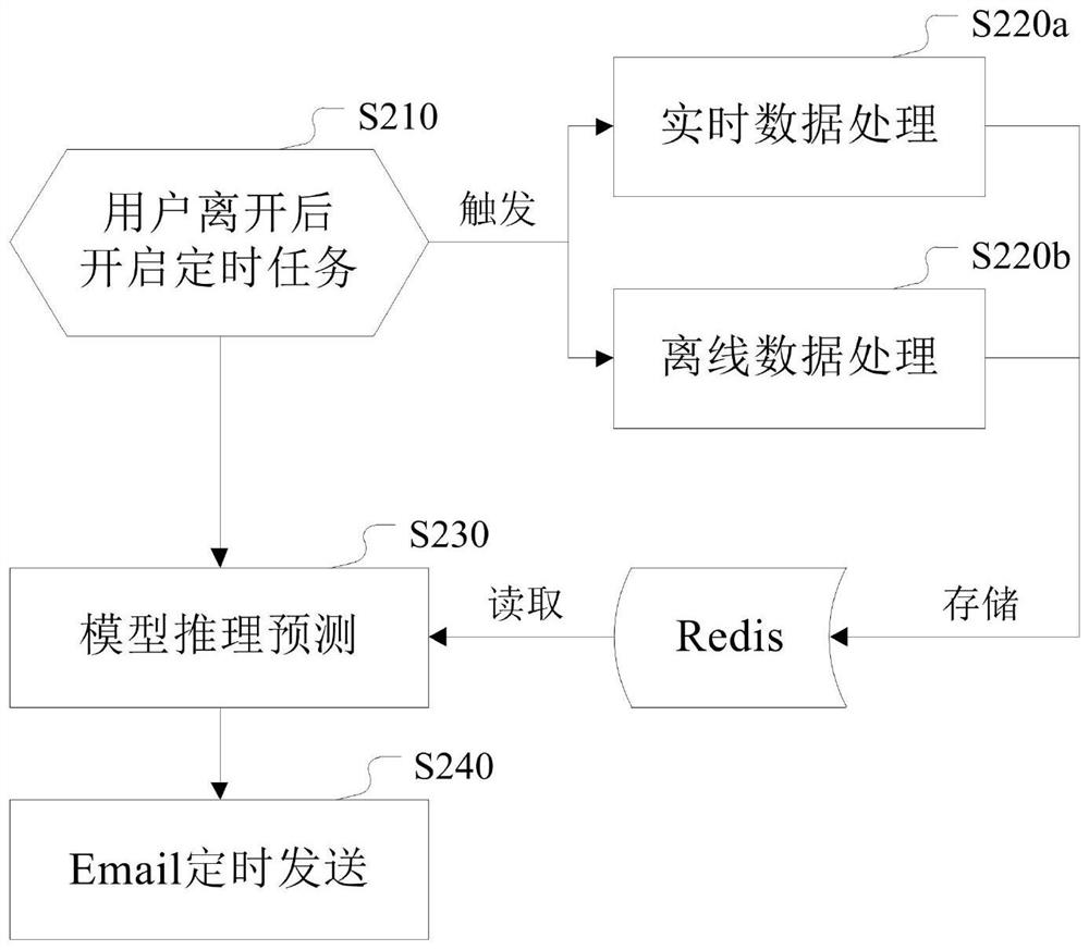 Commodity information transmission method and system, electronic equipment and storage medium