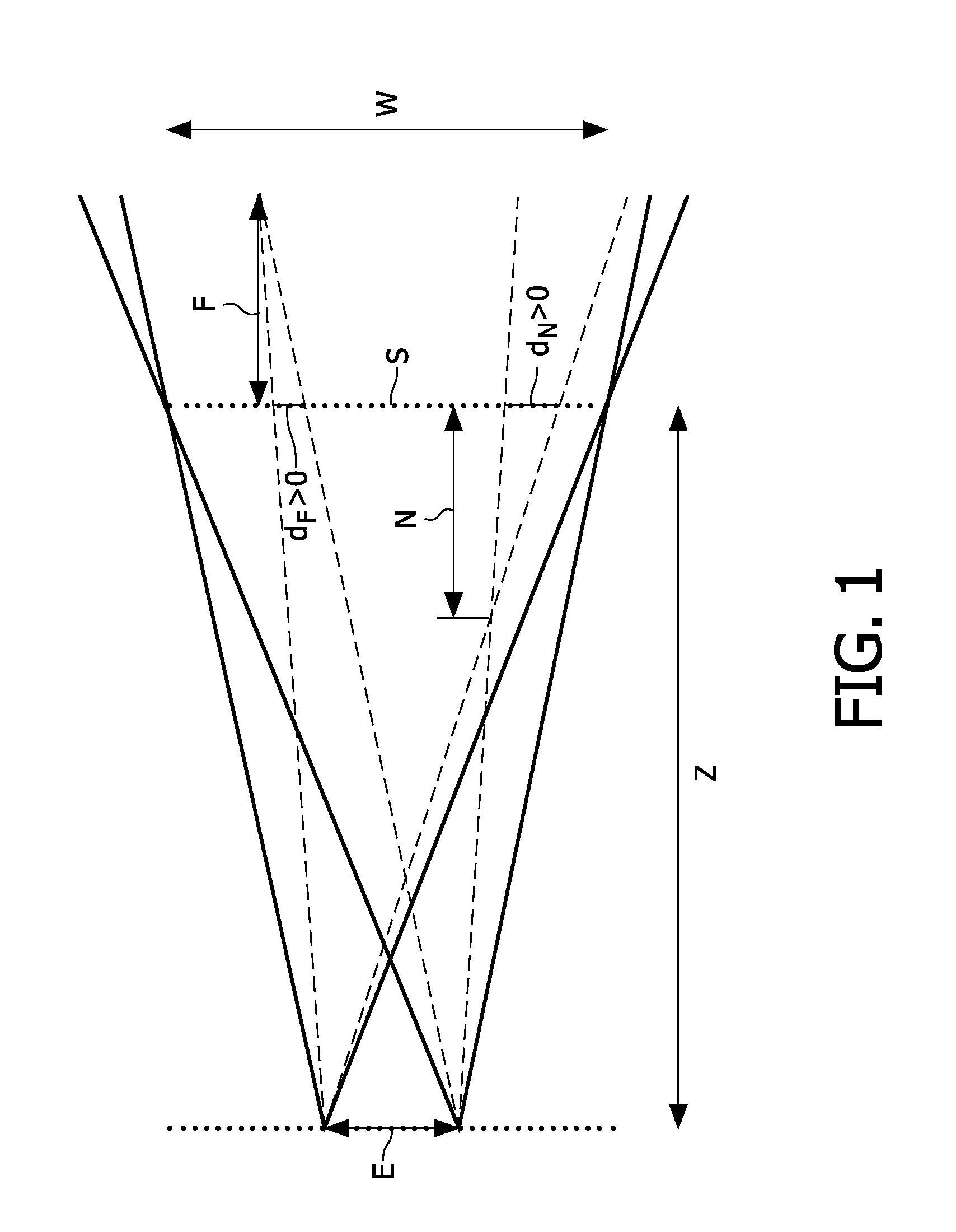 Method and system for processing an input three dimensional video signal