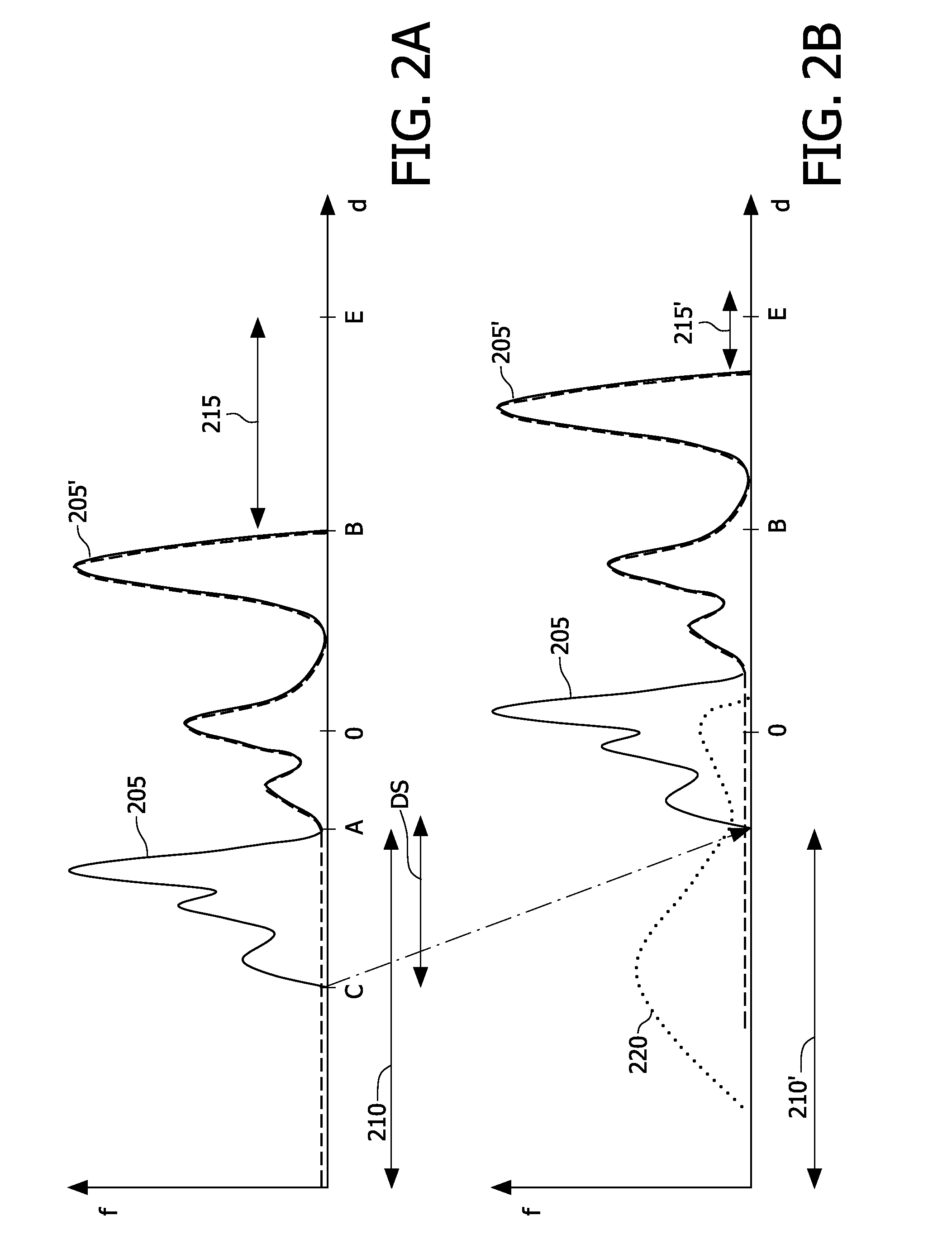 Method and system for processing an input three dimensional video signal