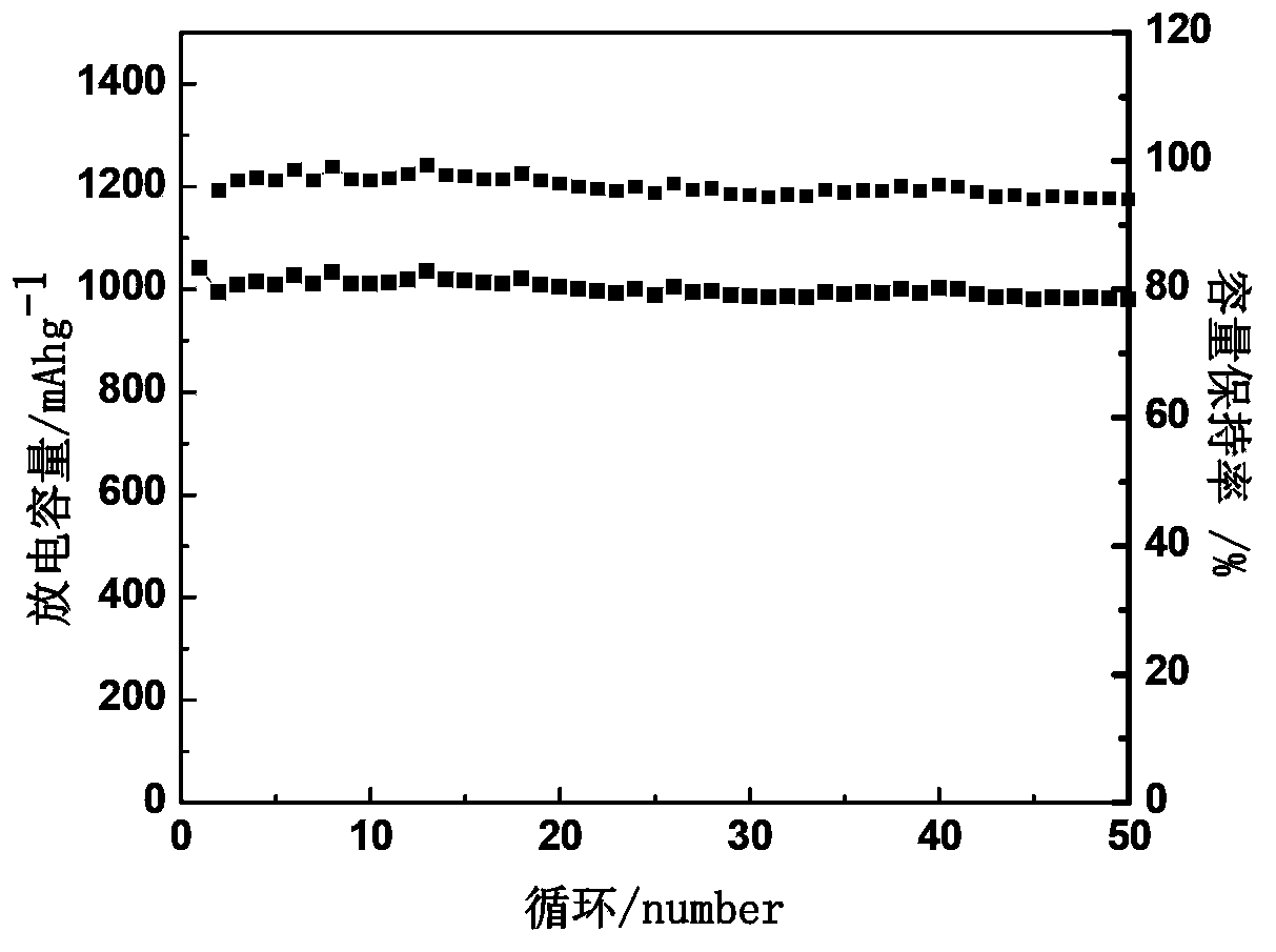 Lithium-sulfur cell anode composite material and its preparation method and use