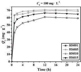 Biomimetic synthesis method of two-dimensional porous silicon oxide nanomaterial