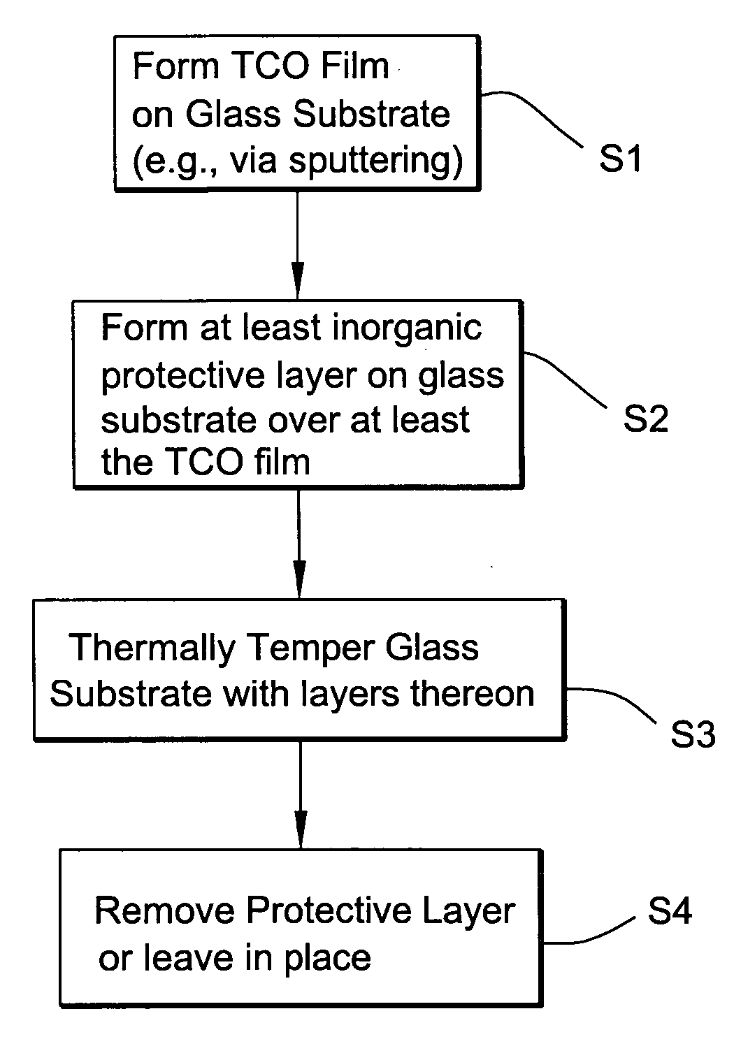 Method of thermally tempering coated article with transparent conductive oxide (TCO) coating using inorganic protective layer during tempering and product made using same