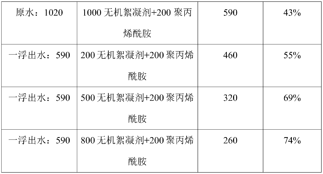 Coagulant suitable for oil producing wastewater treatment system and using method of coagulant