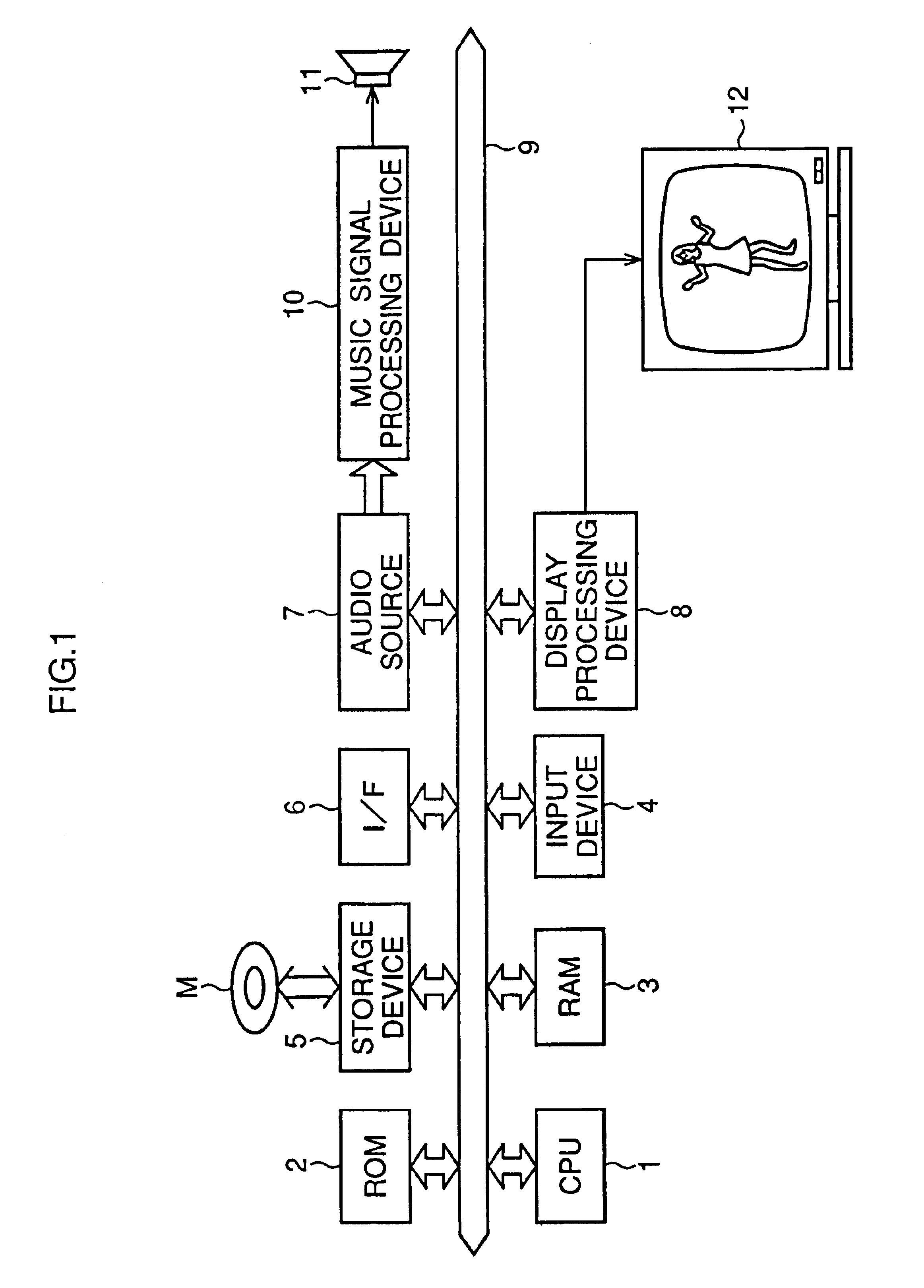 System of generating motion picture responsive to music