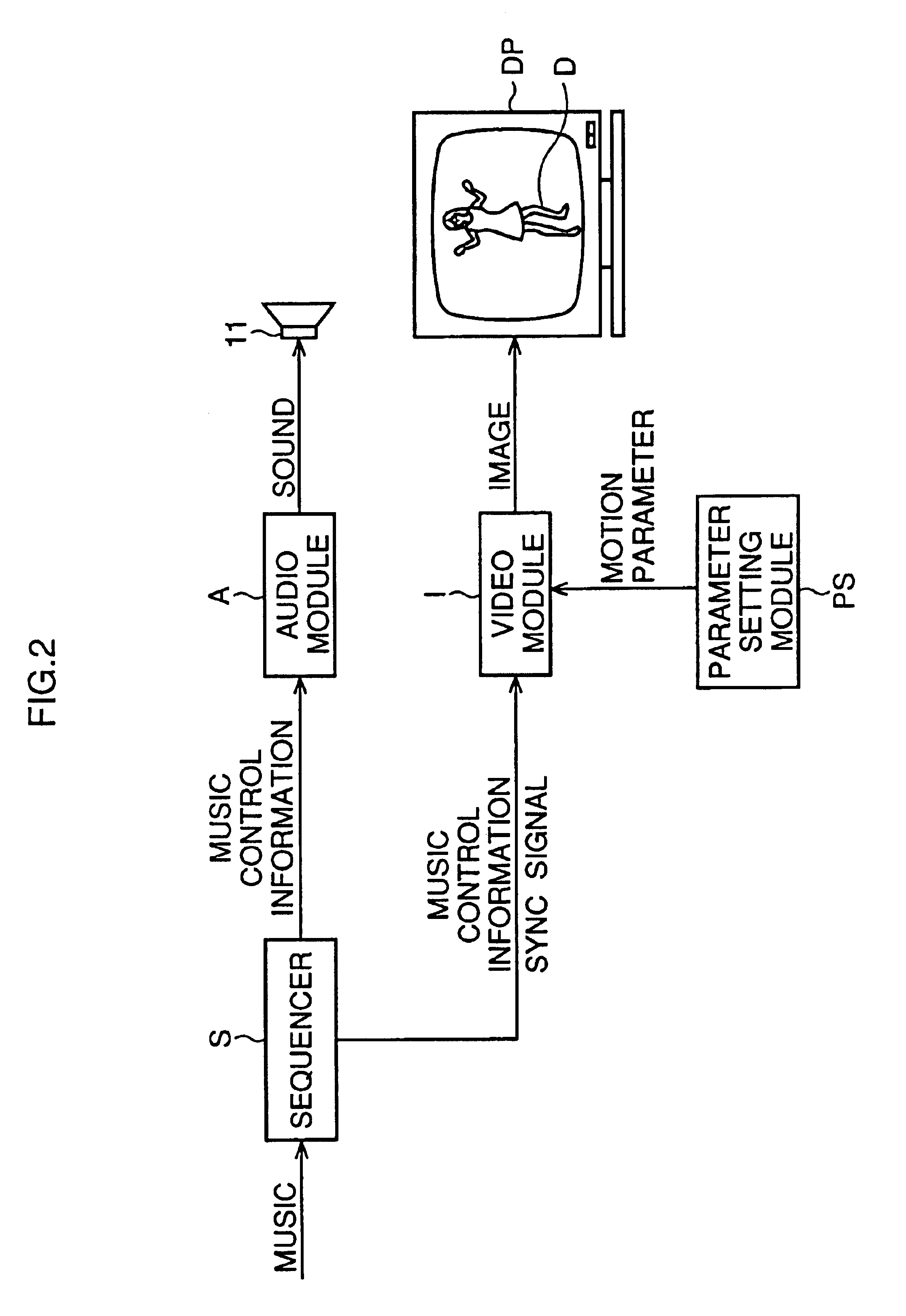 System of generating motion picture responsive to music