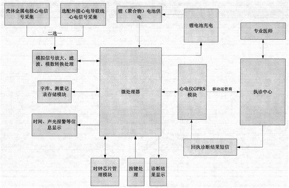 Telemonitoring System of Handheld Electrocardiograph