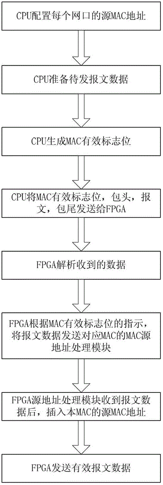 Method for optimizing multiple-network-interface transmission of message of intelligent substation