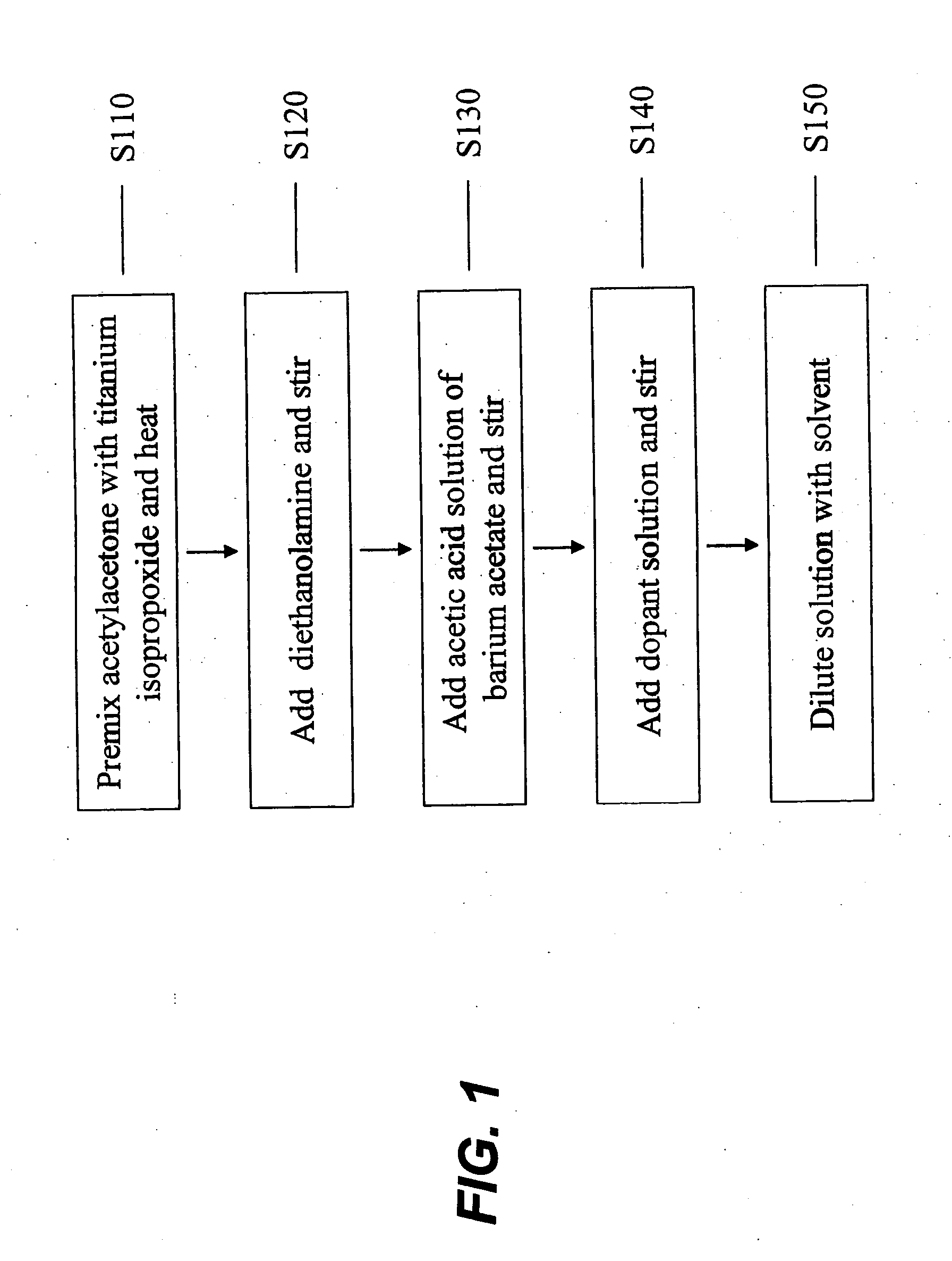 Acceptor doped barium titanate based thin film capacitors on metal foils and methods of making thereof