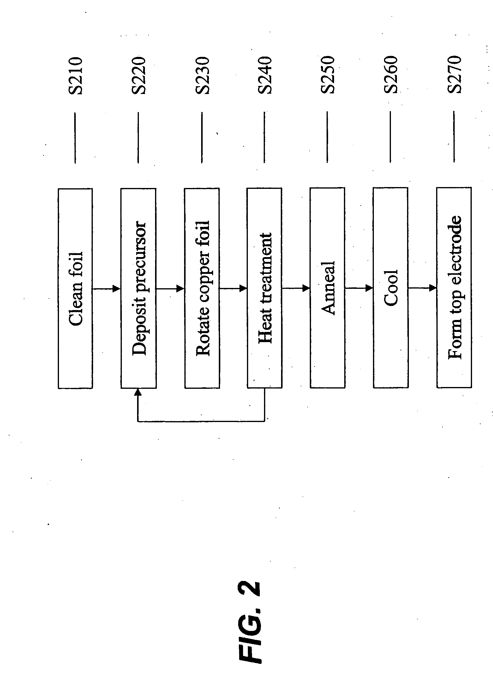 Acceptor doped barium titanate based thin film capacitors on metal foils and methods of making thereof