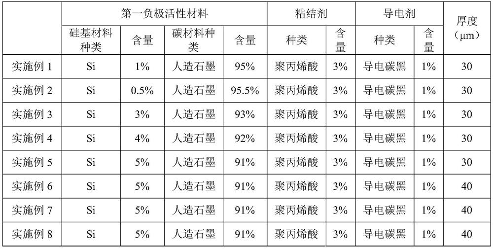 Negative electrode sheet and secondary battery