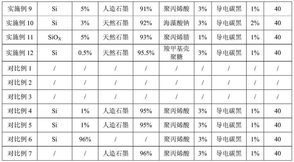 Negative electrode sheet and secondary battery