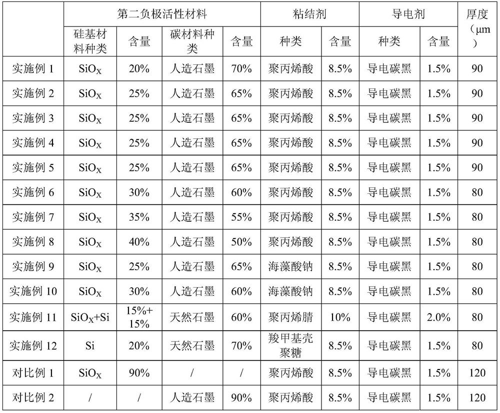 Negative electrode sheet and secondary battery