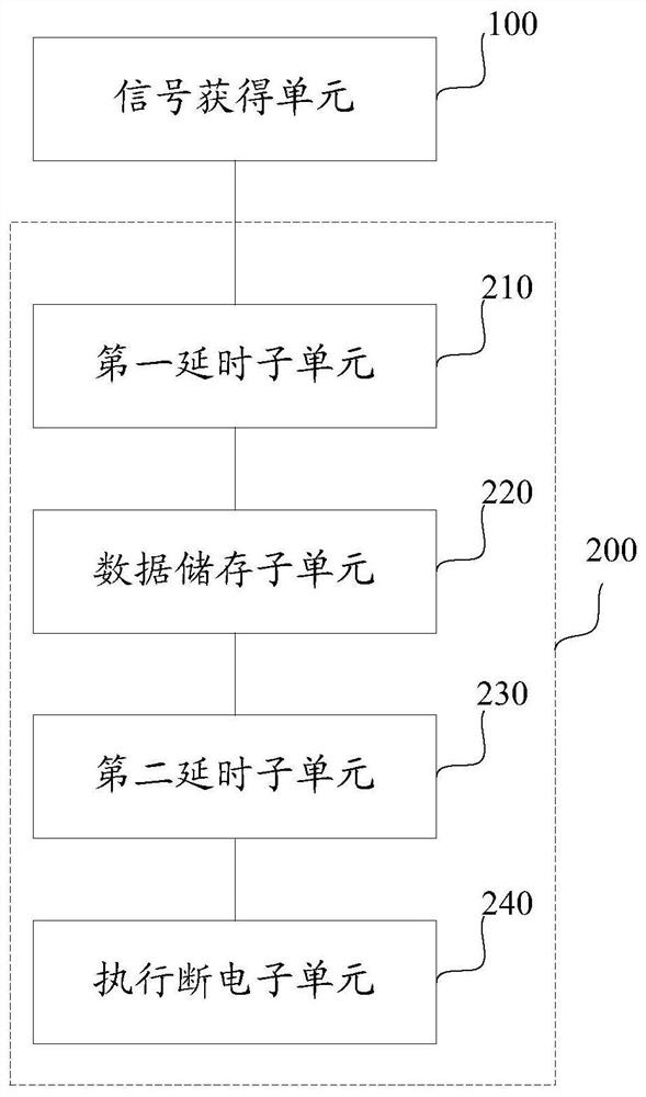 Electric vehicle control method and electric vehicle vehicle controller