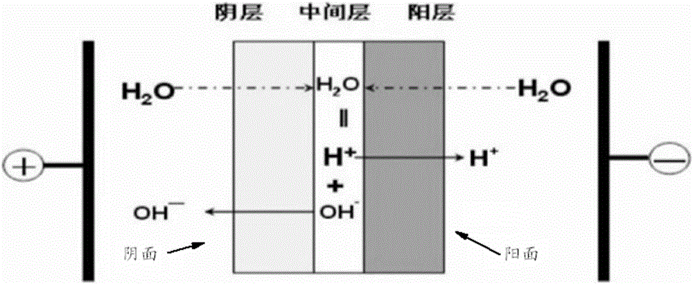 Methods for preparing halogenated ethanol and ethylene oxide by dry gas