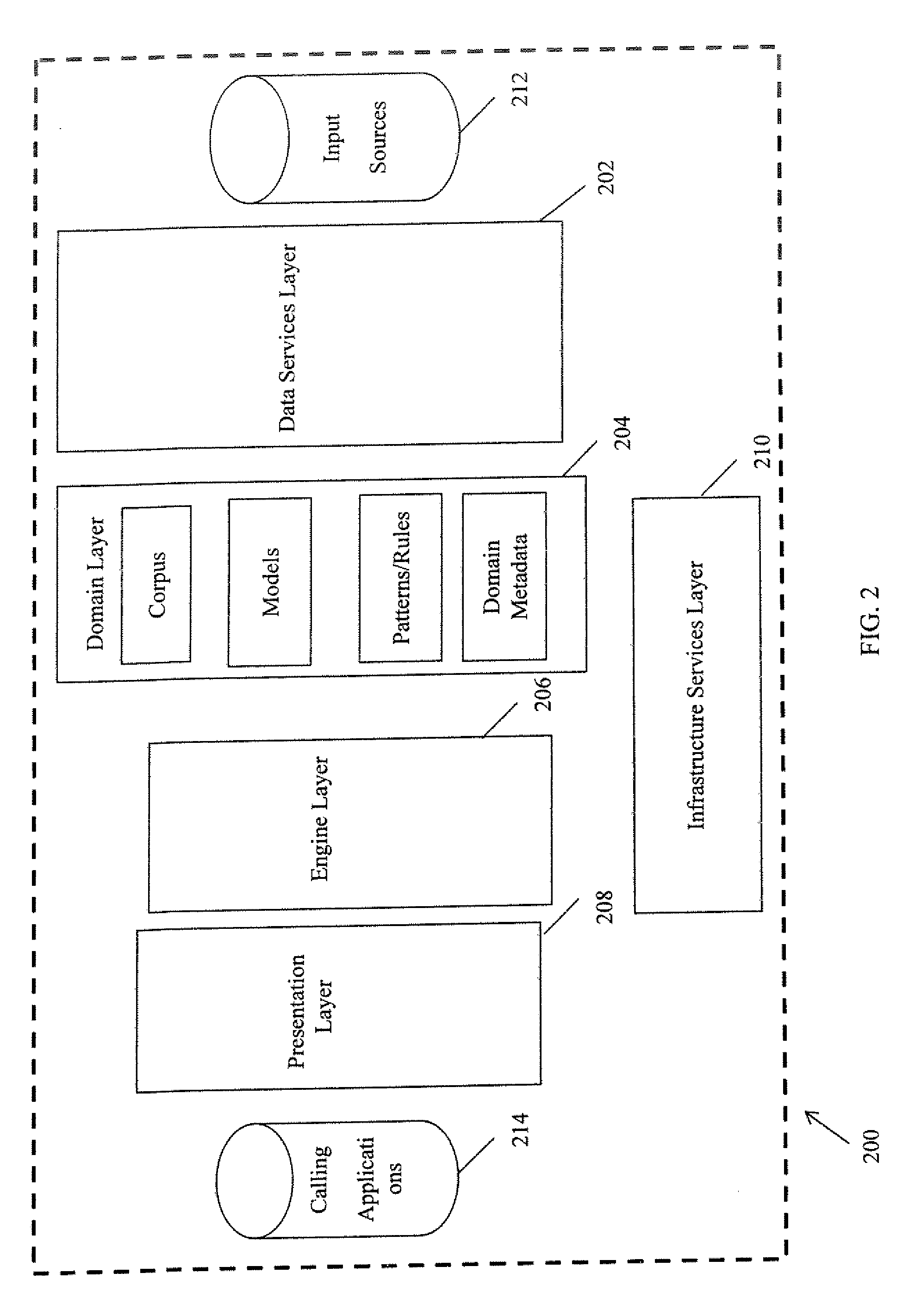 Method and system for semantic analysis of unstructured data
