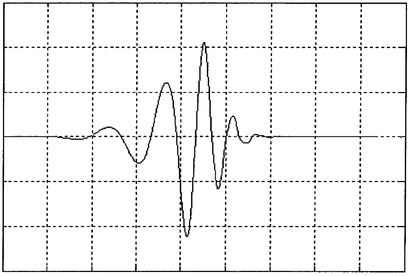 Method and device for measuring electroencephalo of human body having mental pressure and for relaxation training
