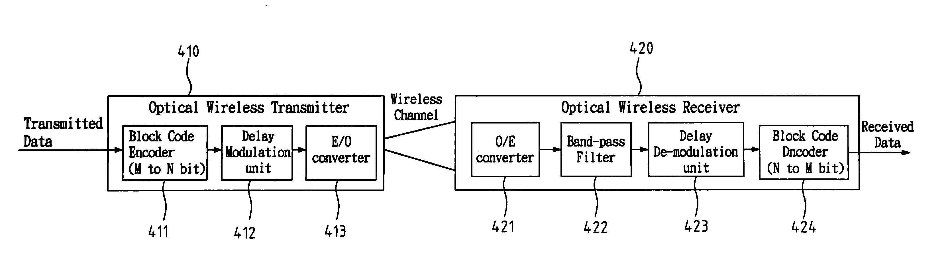 Interference-rejection coding method for an optical wireless communication system and the optical wireless communication system thereof