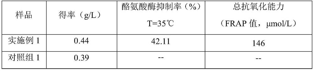 A kind of bacterial cellulose facial mask with antioxidant capacity and preparation method thereof