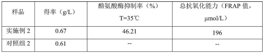 A kind of bacterial cellulose facial mask with antioxidant capacity and preparation method thereof