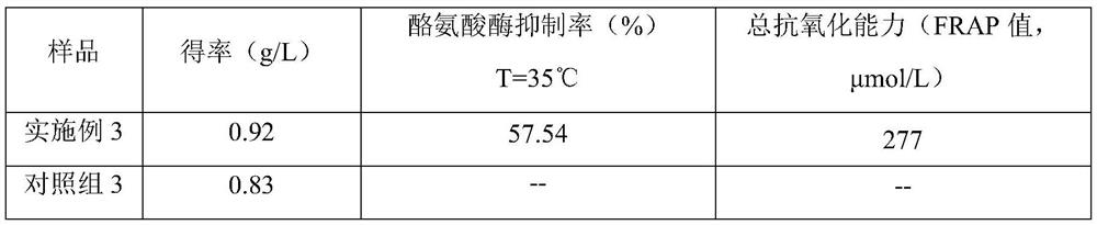 A kind of bacterial cellulose facial mask with antioxidant capacity and preparation method thereof