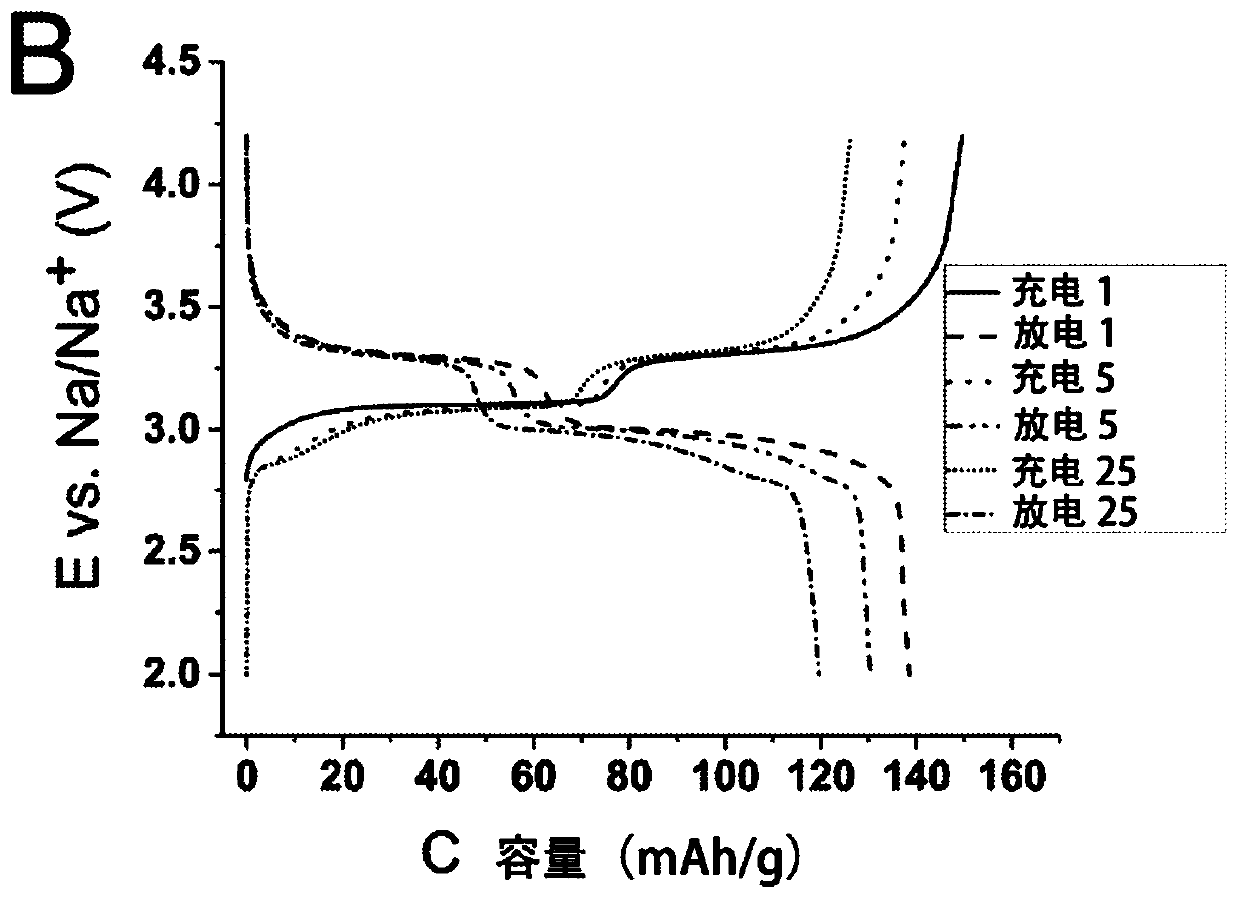 Method of producing a sodium iron(II)-hexacyanoferrate(II) material