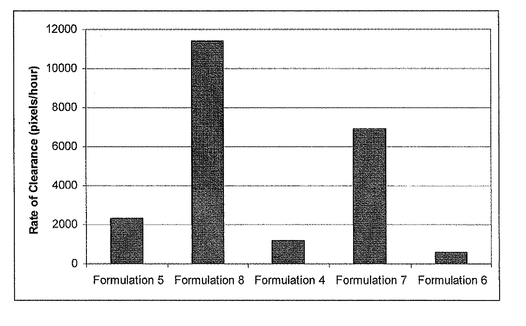 Compositions for Topical Enzymatic Debridement