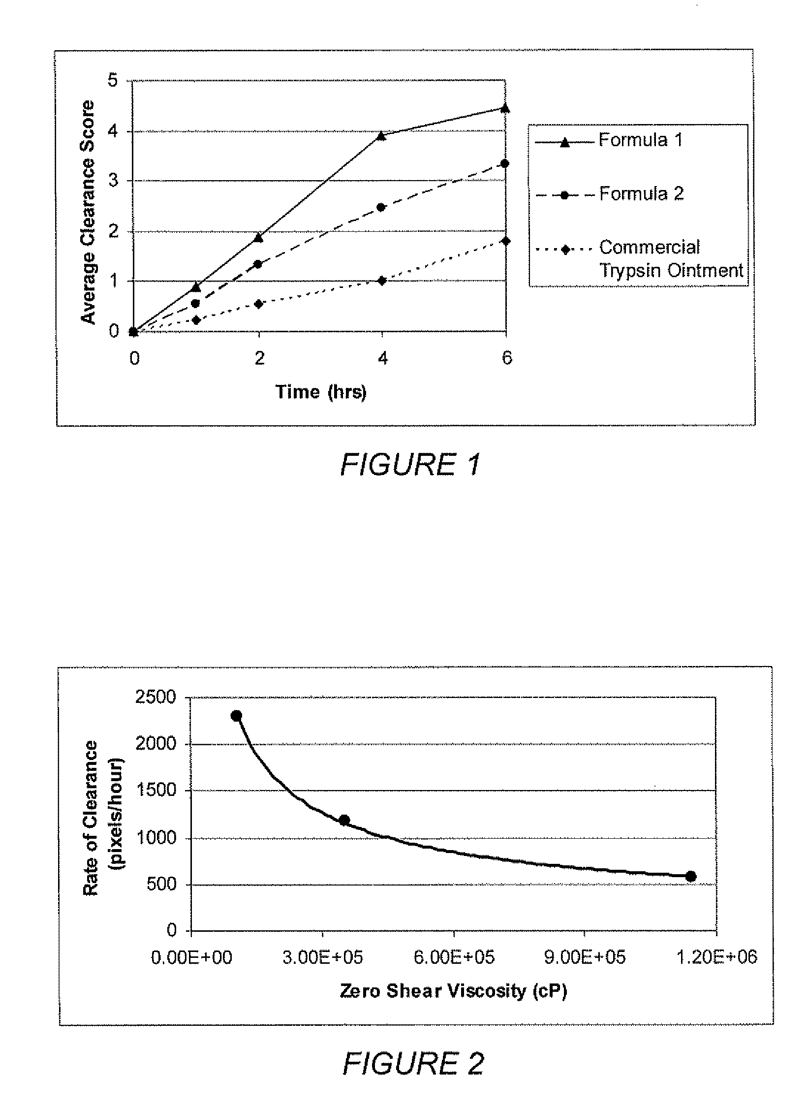 Compositions for Topical Enzymatic Debridement